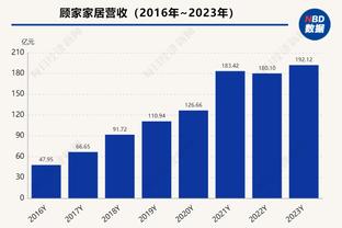 苏群将湖人比赛分三档：圣诞大战非必赢局 湖人阵容设计瞄准掘金